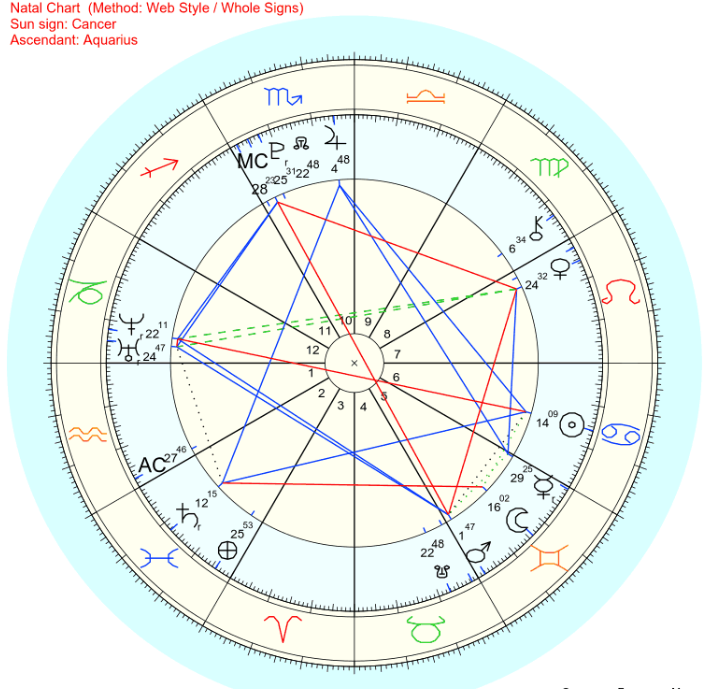 Understanding Your Natal Chart: What It Is and Why It Matters