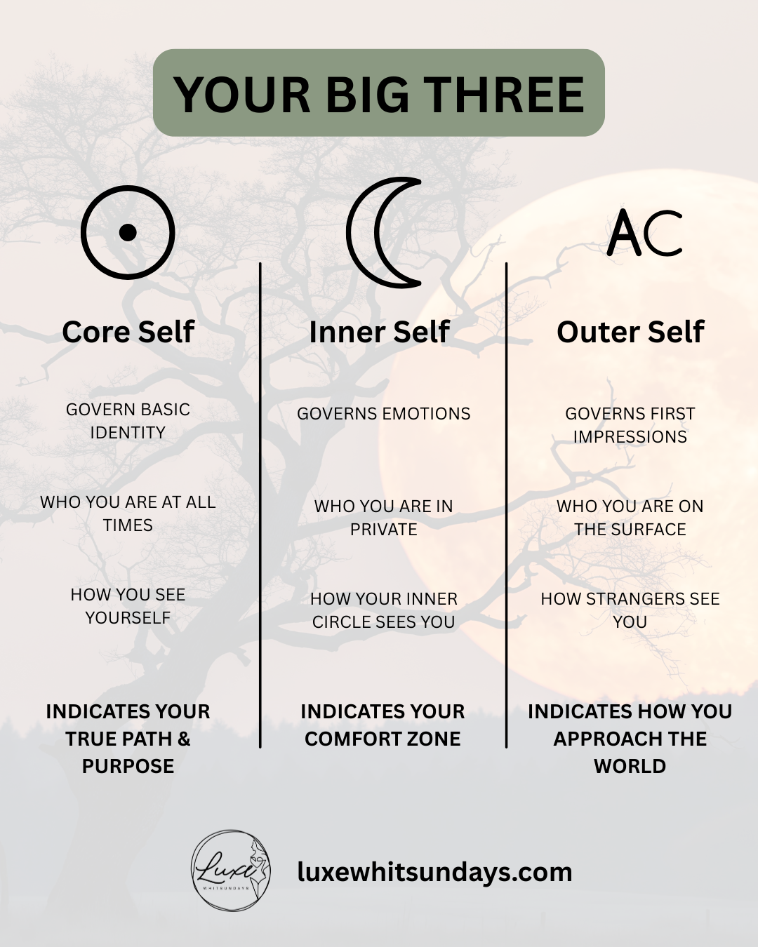 The Big Three: Sun, Moon & Rising Explained