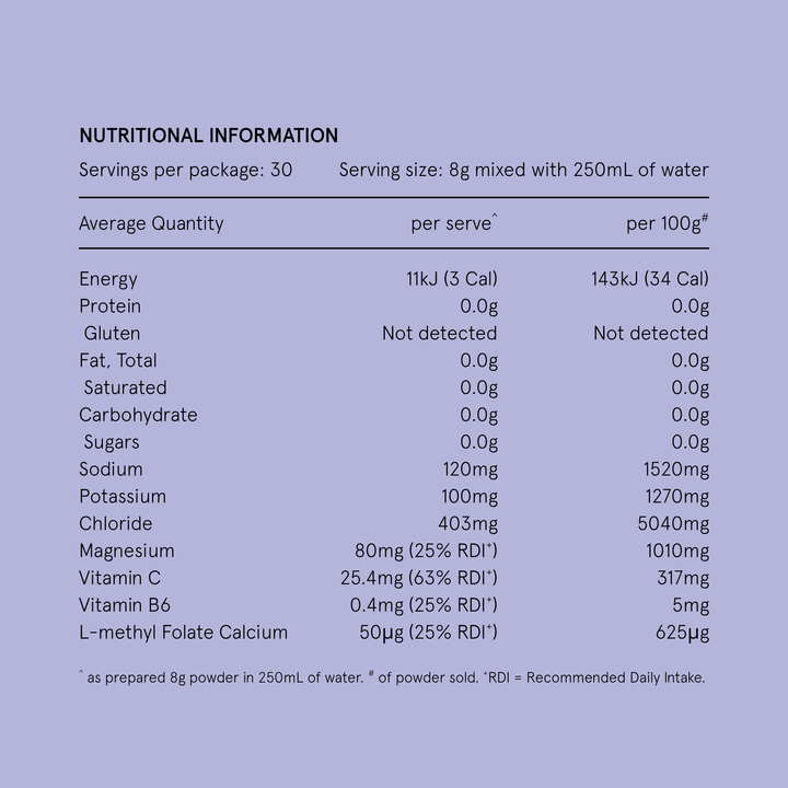 Hydramama® Blackcurrant