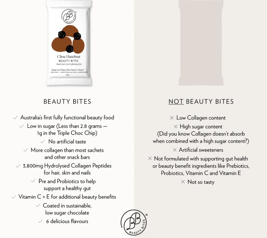 Beauty Bites® - Choc Hazelnut