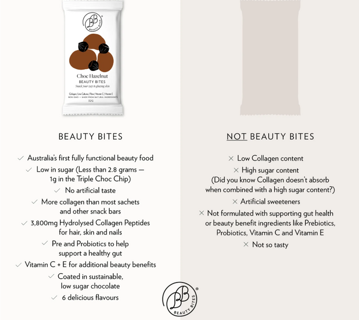 Beauty Bites® - Choc Hazelnut