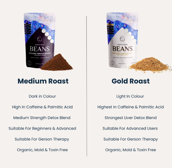 Organic Medium Roast Enema Coffee