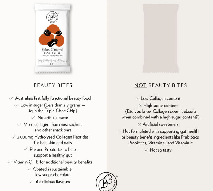 Beauty Bites® - Salted Caramel