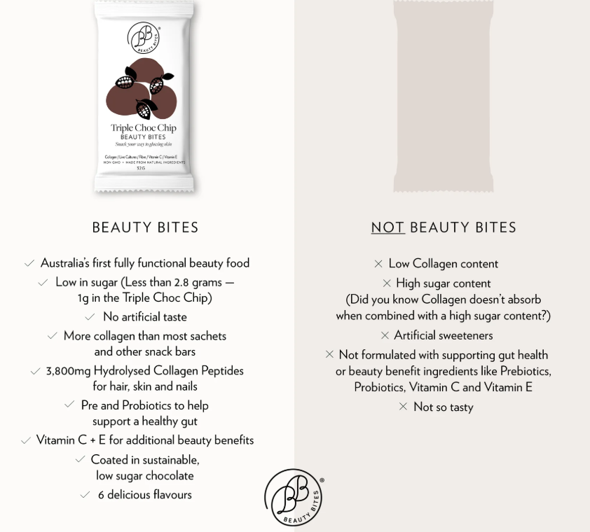 Beauty Bites® - Triple Choc Chip Brownie