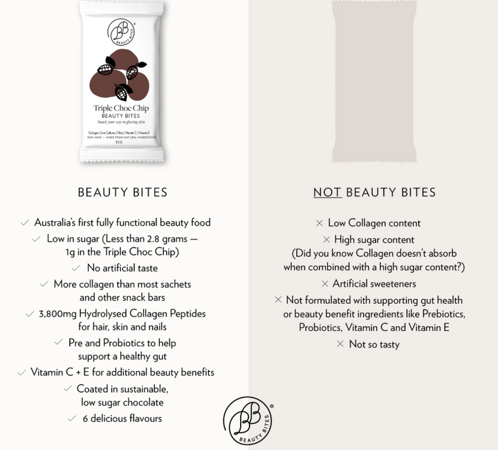 Beauty Bites® - Triple Choc Chip Brownie