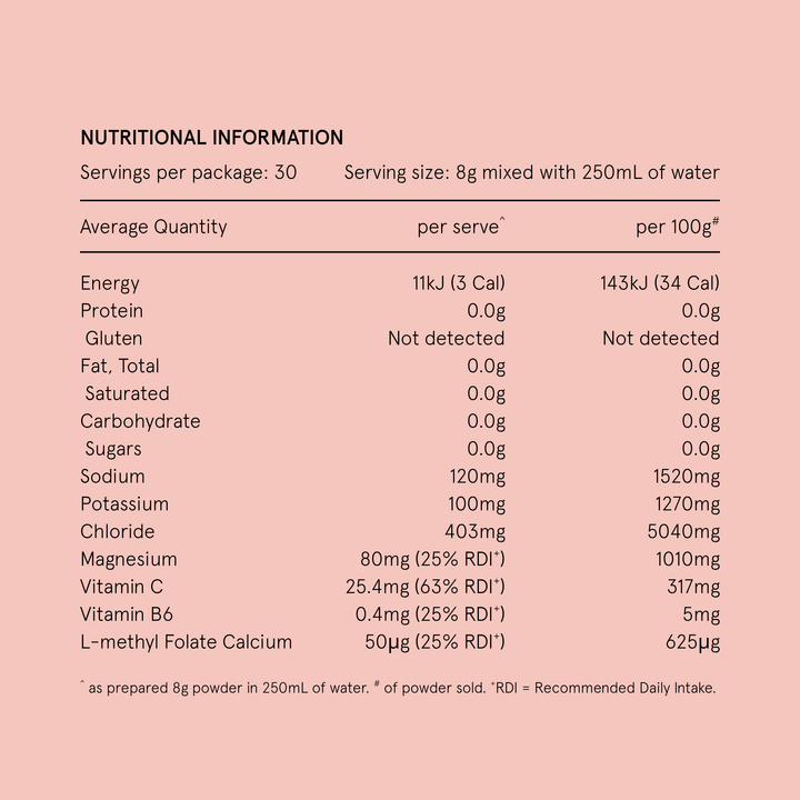 Hydramama® Watermelon + Lime