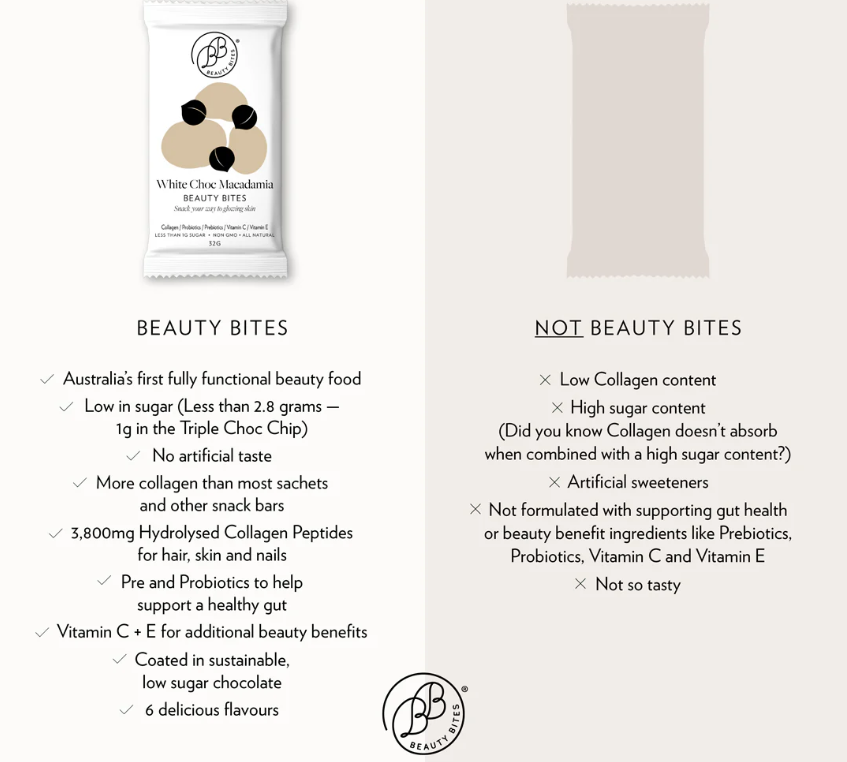 Beauty Bites® - White Choc Macadamia