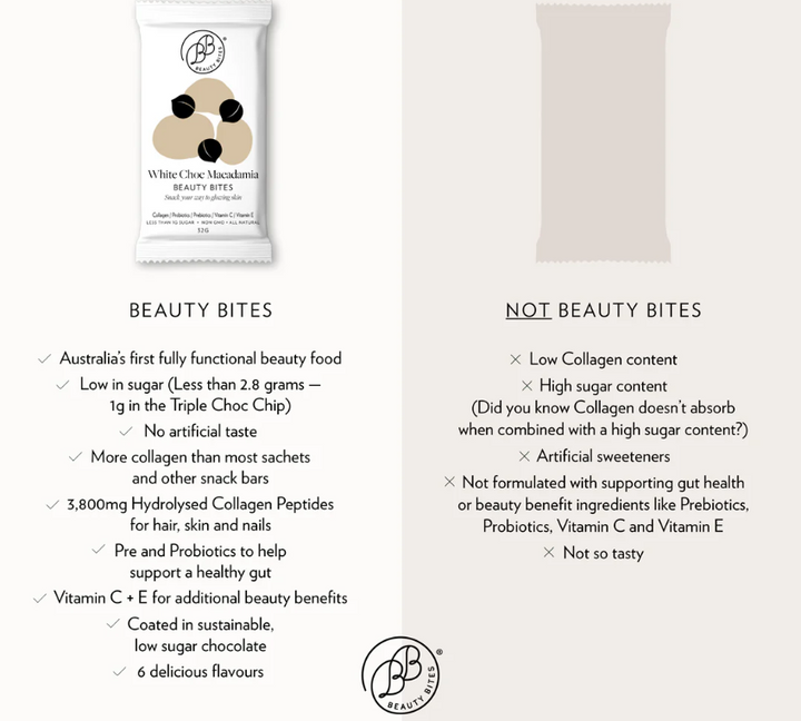 Beauty Bites® - White Choc Macadamia